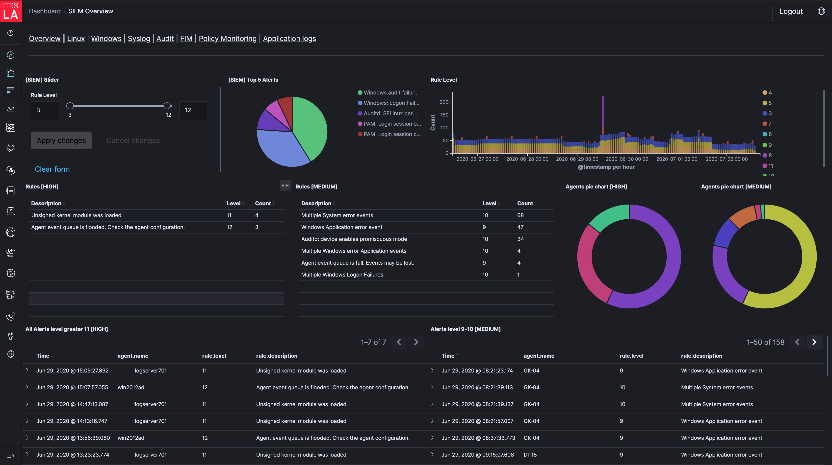 ITRS Log Analytics for Security ITRS